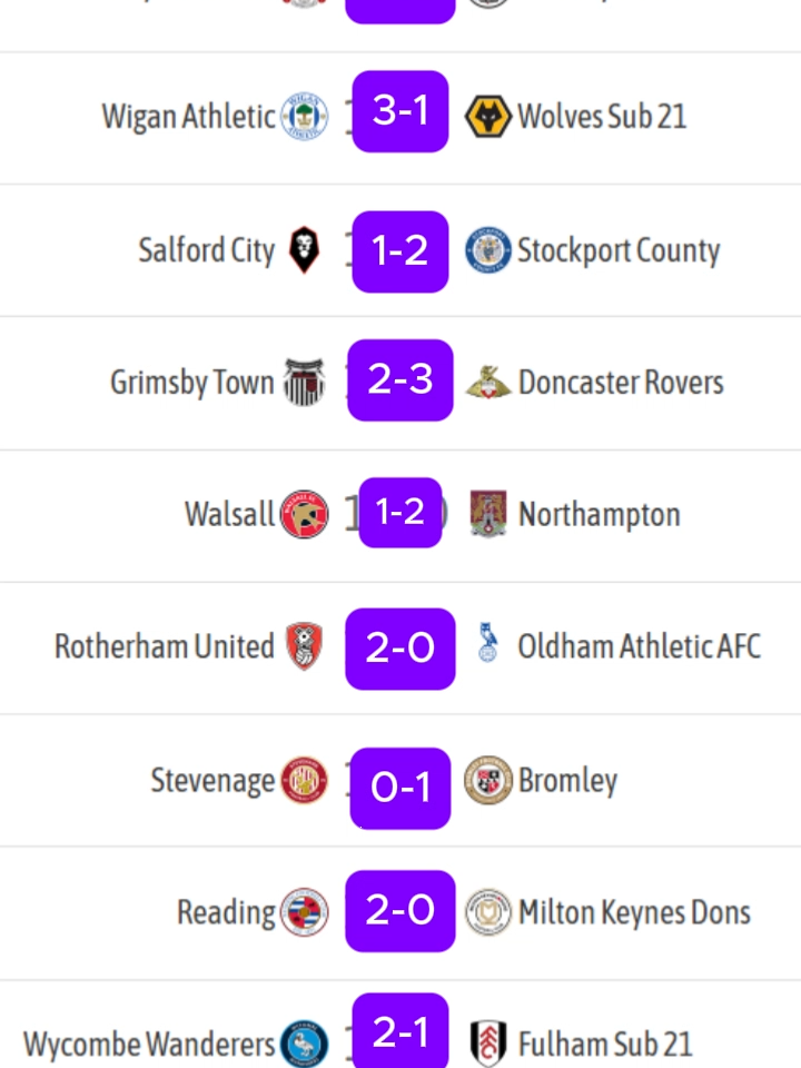 Pronostic football du jour EFL Trophy #pronosticfoot #short