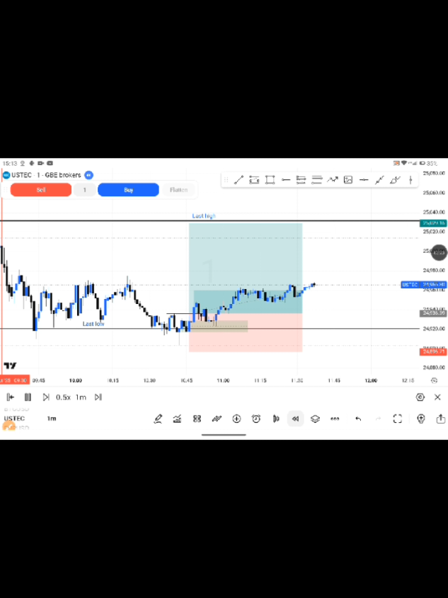 I Turned $20 Into $3,000 With This 9AM Trading Strategy (Step by Step) #TradingStrategy #DayTrading #Nas100 #USTEC #Scalping  