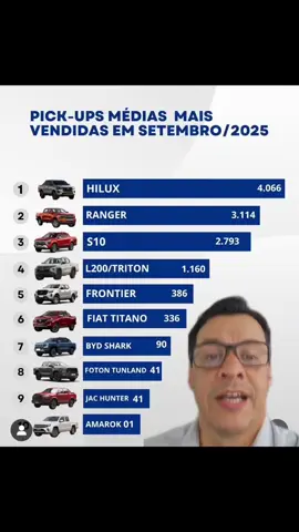 As picapes médias mais vendidas em setembro de 2025 #hilux #ranger #S10 #amarok #l200 