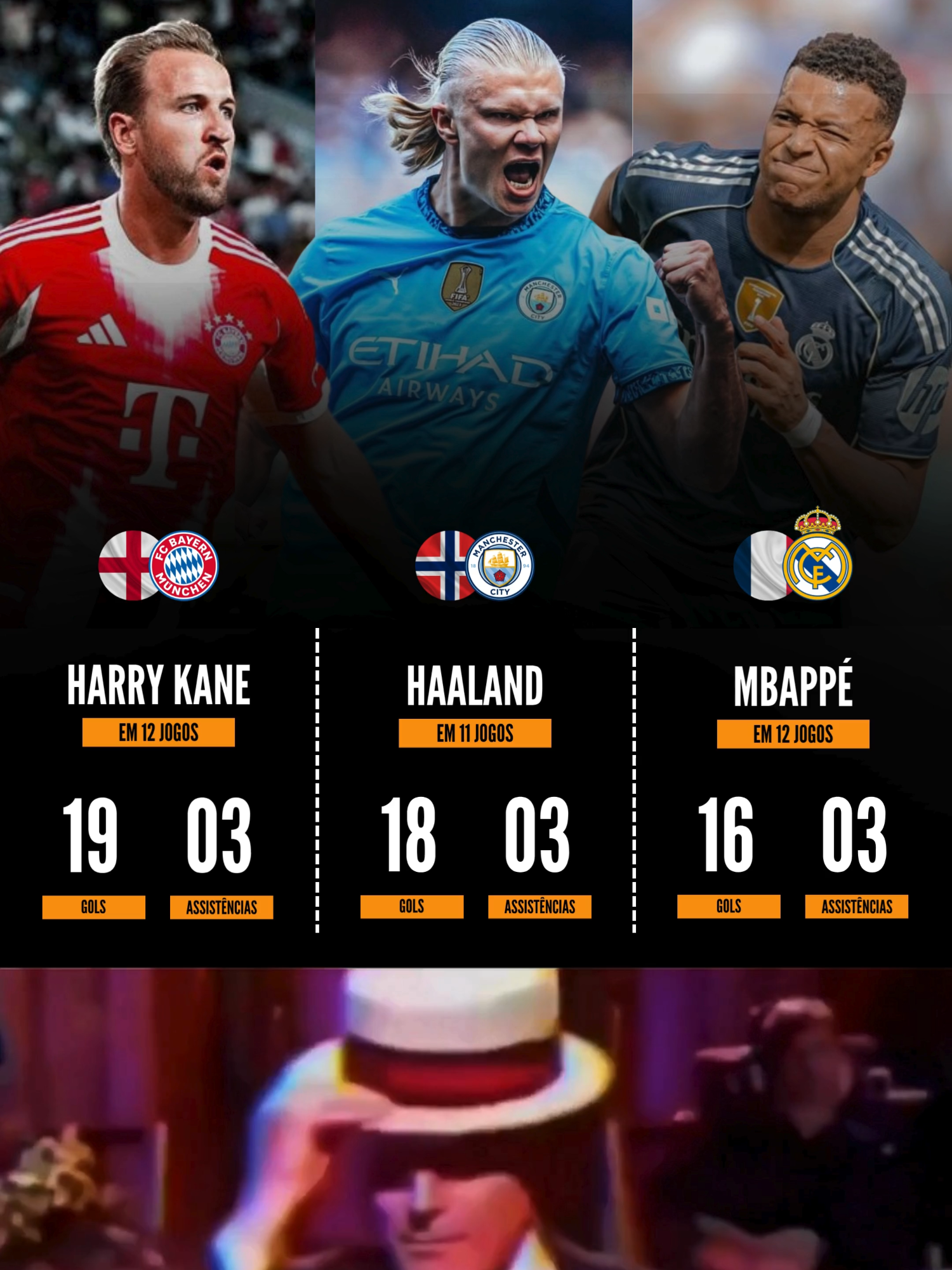 QUEM É O MELHOR ATÉ AQUI? 💀🥵 #futebol #viral #mbappe #kane #haaland #championsleague #ballondor
