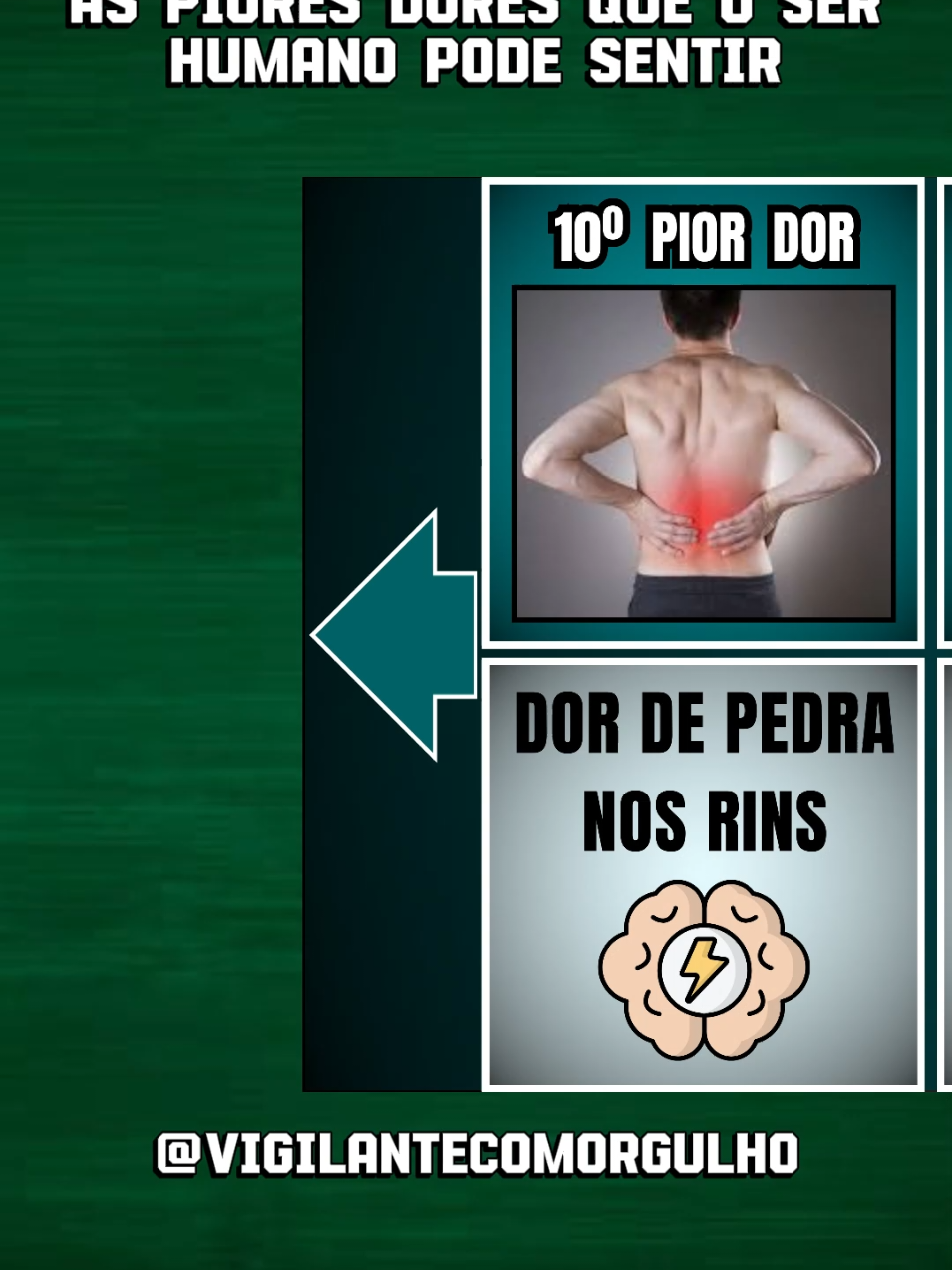 As piores dores que uma pessoa pode sentir  #segurancaprivadadobrasil💀💀💀💀 #souvigilantecomorgulho #curiosidades #segurancaprivada👊 #vigilantedeku 