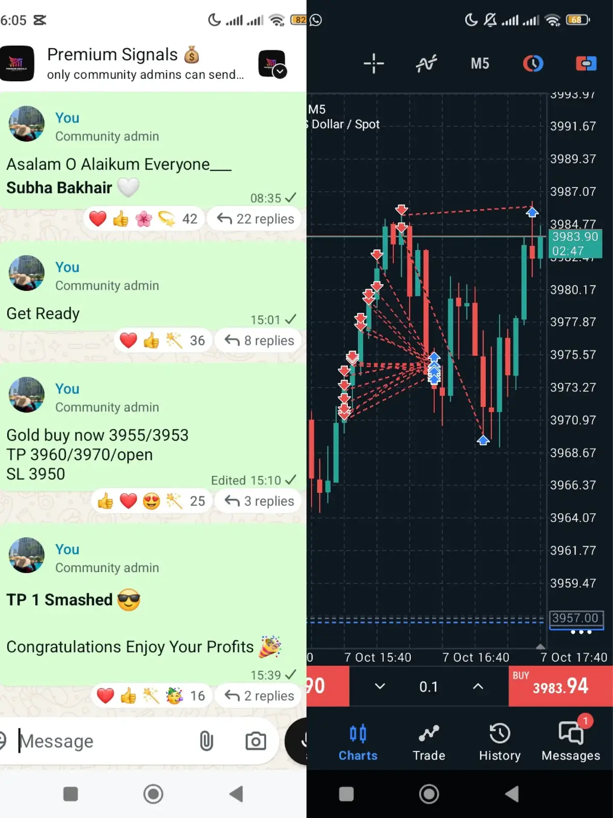 Profitibale Setups #iqraforexhub #creatorsearchinsights #growmyaccounts #makemoney #joiniqraforexhub 
