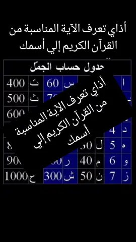 أذاي تعرف الآية المناسبة من القرآن الكريم إلي أسمك #روحانيات