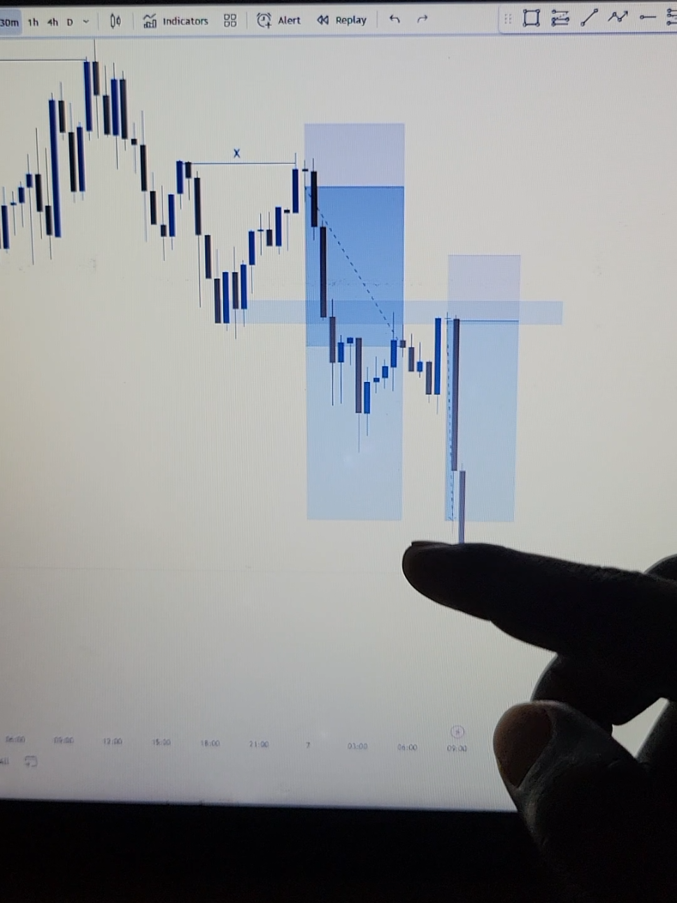Order Flow is my most extreme POI. Sometimes, it's more powerful than OB  @Abdoul Smart  #SmartTradingAcademy #fyp #SMC #ForexTrading #TradingTips 