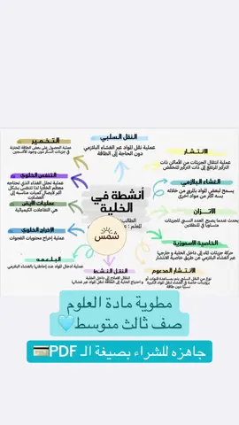 مطوية علوم ثالث متوسط✔️ #اكسبلورexplore #explorer #مطويات #العلوم #ثالث_متوسط 