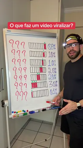 O que faz um vídeo viralizar?