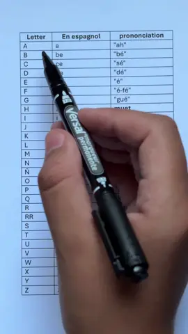 Sing it with me and learn spanish 🤩💃🏽 #spanishforamericans #learnspanishforbeginners  #usaeducation 