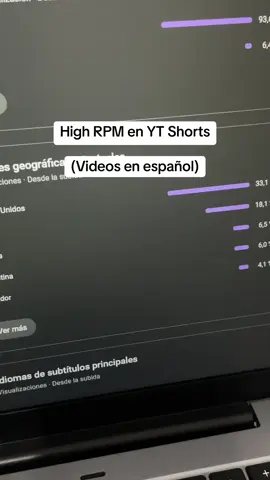 Solo con contenido en español :) #monetizacion #shorts #facebook #youtubeautomation #ecuador 