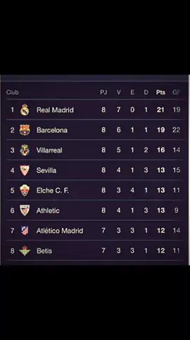 🧏🏽‍♀️🤷🏽‍♀️ #halamadrid #fyp #foryoupage #paratiiiiiiiiiiiiiiiiiiiiiiiiiiiiiii #noflop 