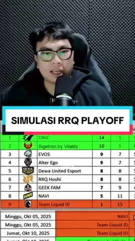 Tonton penjelasan lengkapnya di YT KBGGWP. Ini hanya clip yang ga bisa memuat semua penjelasan Prof KB@KB #rrqhoshi #mplindonesia #playoff #kbggwp 