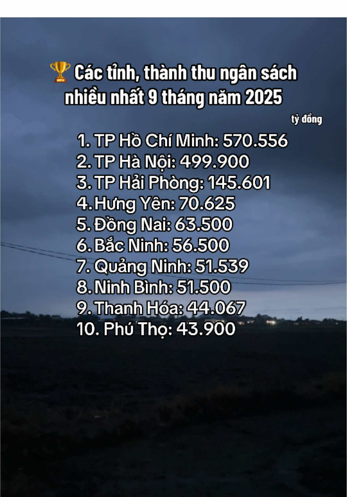 🏆 Các tỉnh, thành thu ngân sách nhiều nhất 9 tháng năm 2025 #PhuongNguyen #cafethongke  