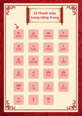 Cách đọc thanh mẫu #phatamtiengtrung #suutam #hoctiengtrung #tiengtrung #tiengtrungmoingay 