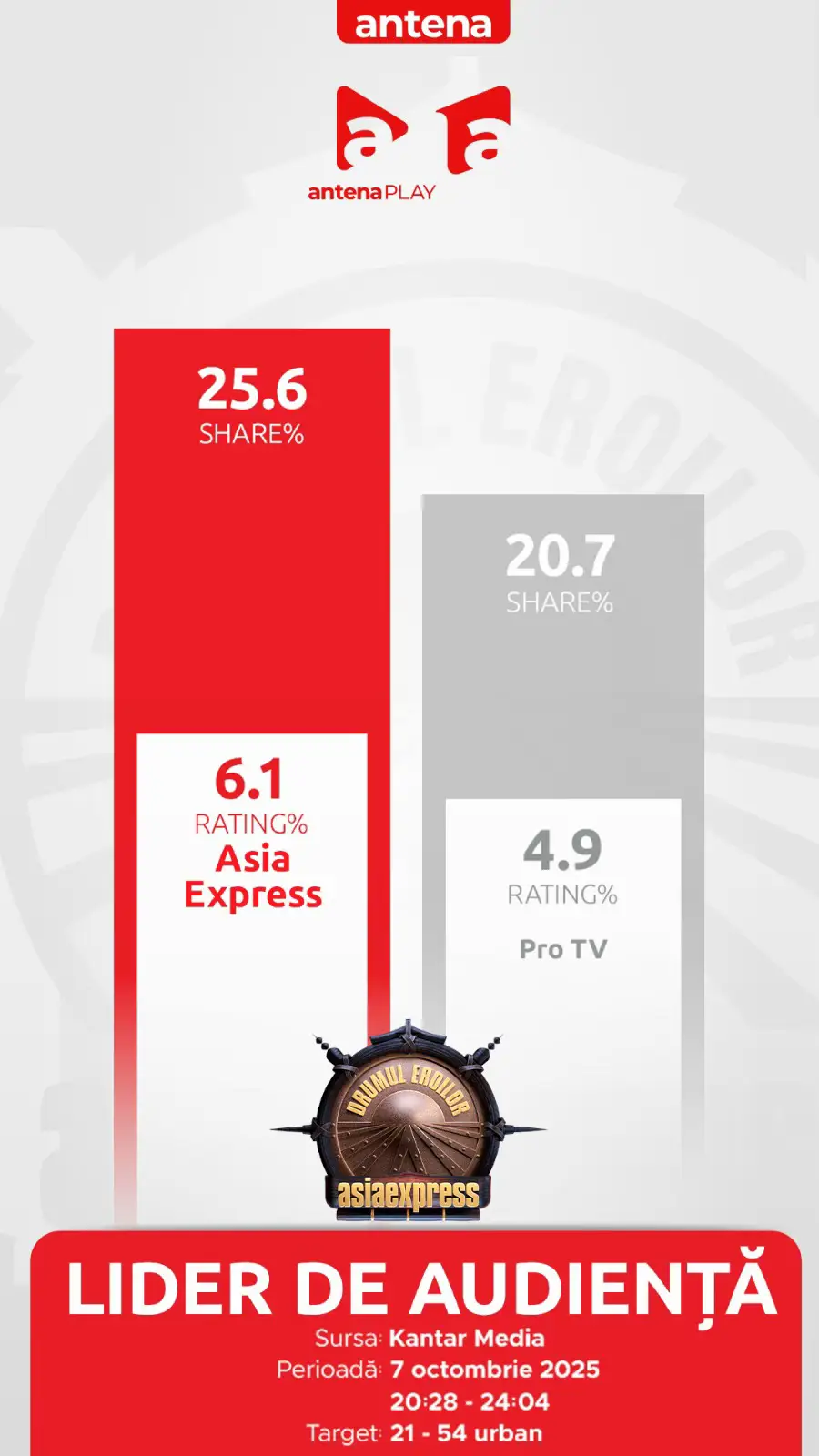 Lideri de audiență ❤️