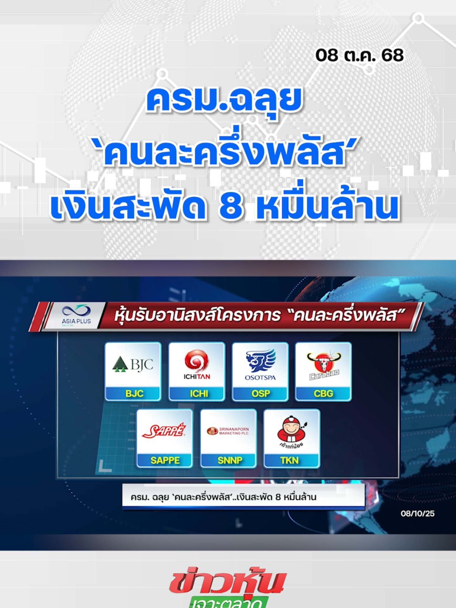 ครม.ฉลุย‘คนละครึ่งพลัส’..เงินสะพัด 8 หมื่นล้าน #หุ้นเด่น #ข่าวหุ้นเจาะตลาด #ข่าวหุ้น #ข่าวหุ้นธุรกิจออนไลน์ #ข่าวtiktok #kaohoon #kaohoononline #หุ้นไทย #SET #คนละครึ่ง