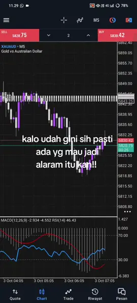 #bukan begitu nona#traders #investor #fyyyyp #