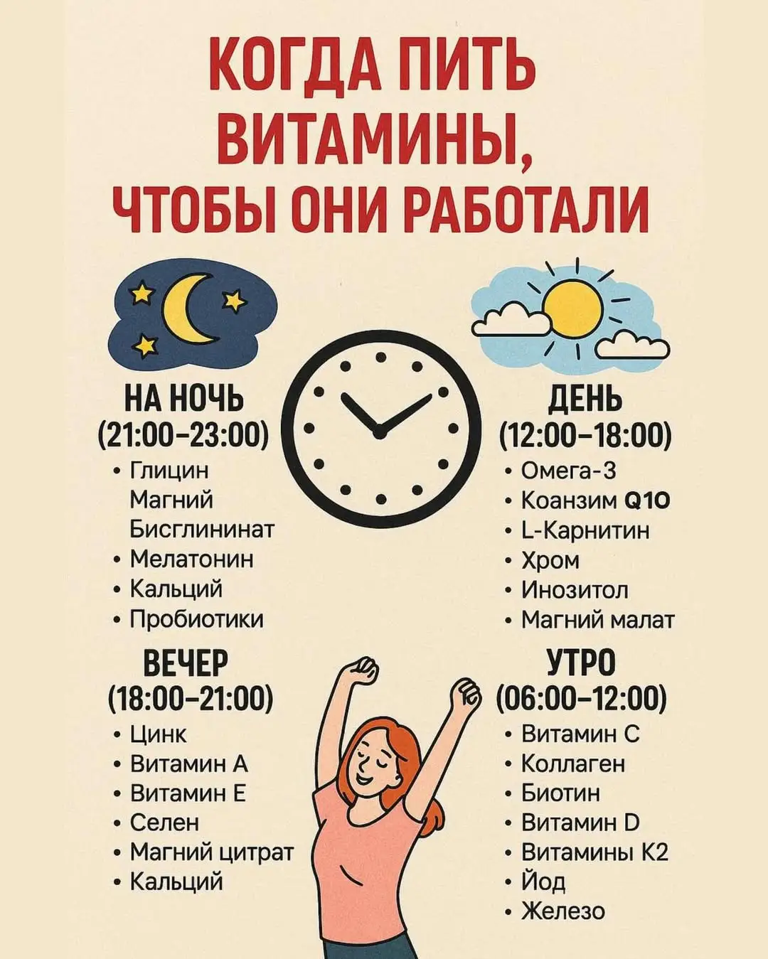 🕒 Когда пить витамины, чтобы они реально работали Правильное время приёма добавок влияет на их усвоение и эффективность. Вот как распределить витамины и минералы в течение дня: 🌅 Утро (06:00–12:00)  • Витамин C – мощный антиоксидант, поддерживает иммунитет.  • Коллаген – лучше усваивается в первой половине дня.  • Биотин – для кожи, волос и ногтей.  • Витамин D + K2 – для костей и сосудов.  • Йод – для щитовидной железы.  • Железо – утром усваивается лучше, особенно натощак. ☀️ День (12:00–18:00)  • Омега-3 – поддержка сердца и мозга.  • Коэнзим Q10 – энергия для клеток.  • L-карнитин – помогает превращать жиры в энергию.  • Хром – регулирует уровень сахара.  • Инозитол – для нервной системы.  • Магний малат – бодрит и поддерживает обмен веществ. 🌇 Вечер (18:00–21:00)  • Цинк – для иммунитета и восстановления тканей.  • Витамин A и E – жирорастворимые антиоксиданты.  • Селен – защита клеток.  • Магний цитрат – расслабляет мышцы.  • Кальций – усваивается во второй половине дня. 🌙 Ночь (21:00–23:00)  • Глицин – успокаивает нервную систему.  • Магний бисглицинат – для расслабления и сна.  • Мелатонин – регулирует биоритмы.  • Кальций – поддержка костей ночью.  • Пробиотики – лучше работают в покое, пока ЖКТ отдыхает. ⸻ ✨ Советы:  • Пей витамины курсами, а не всё сразу.  • Запивай чистой водой, а не кофе или чаем.  • Учитывай индивидуальные особенности и рекомендации врача.
