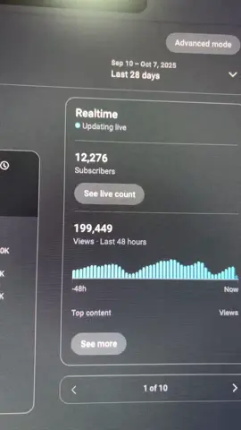 Canal dark novo no youtube gerando quase $900 de receita em apenas 2 dias! #ia #canaldark #monetizar 