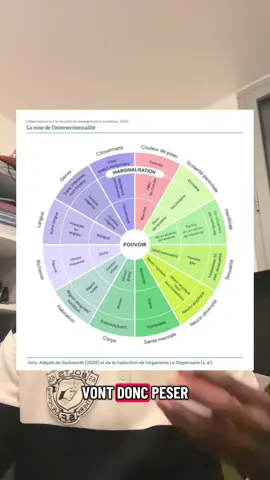 #fyp #capitalism #feminism #antiracism 