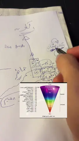 شرح مفصل لقانون التردد والاهتزاز  #العقل_اللاواعي #الامارات #دبى #السعوديه #الكويت 