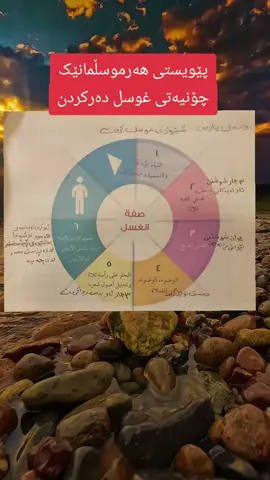 :چۆنیەتی غوسل دەرکردن 1-نیەت هێنان و بسم اللە کردن 2-سێ جار شوشتنی هەردوو ناولەپەکانی دەست تا مەچەک 3-جوان شوشتنی ئەوەی نێوانی رانەکان 4-دەستنوێژ گرتن 5-سێ جار ئاو بەسەرداکردن تا هەموو سەرو بنی قژت تار ببێ 6-ئاوکردن بەسەر هەموو ئەندامەکانی جەستە تاهەموو لاشەت تەردەبێ وە پێش خستنی لای ڕاست بەسەر لای چەپ #foryou #forallofyou #fypシ゚viral #قران_كريم #الحمداالله 