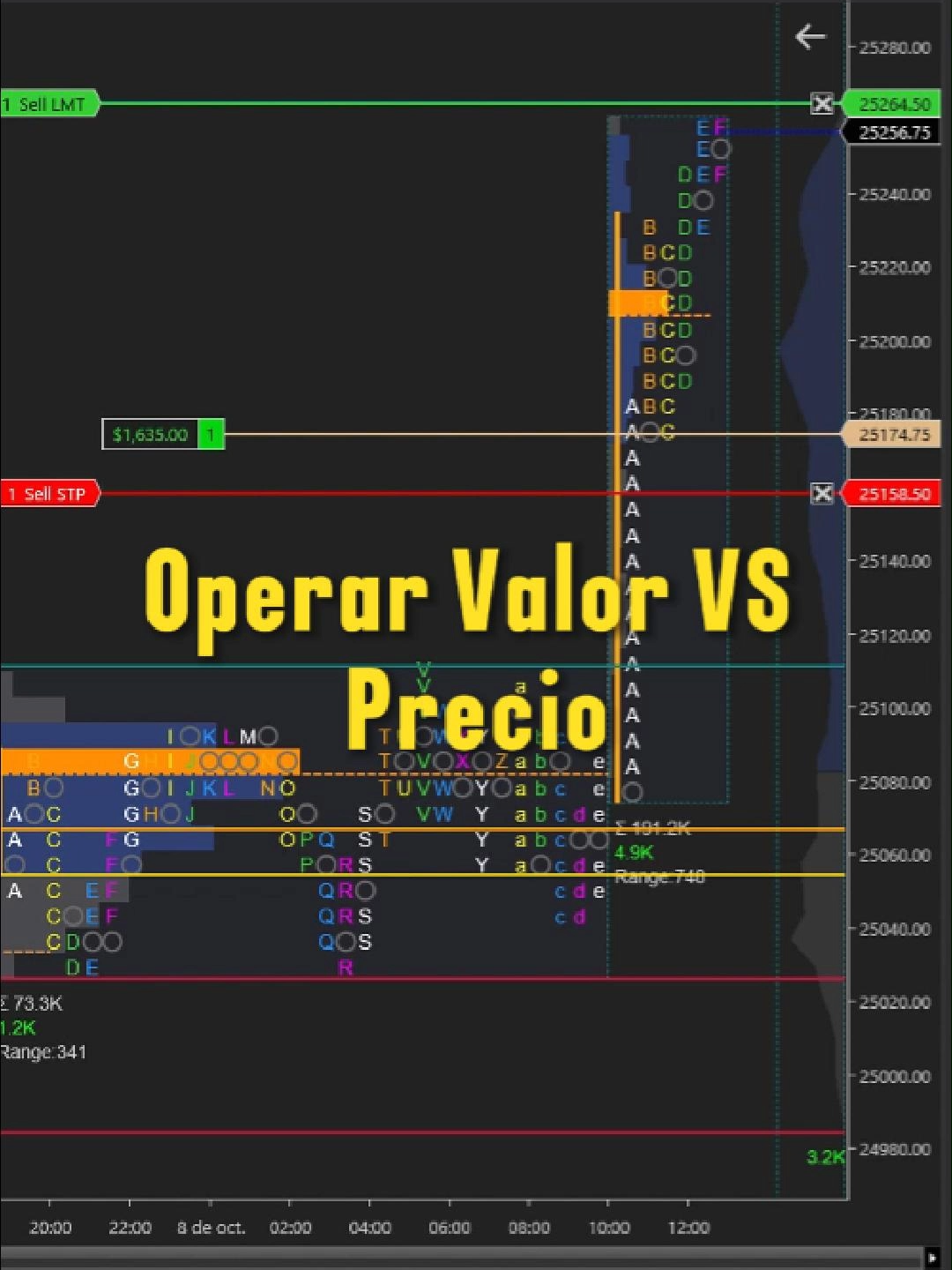 Tu mente no está diseñada para ganar en trading… está diseñada para sobrevivir. Por eso el mercado te atrapa una y otra vez: compras tarde, vendes mal y repites el ciclo. En este video te explico por qué tu cerebro interpreta el precio al revés, y cómo entender el mercado como una subasta puede cambiar completamente tu forma de operar. Deja de ser liquidez. Aprende a pensar como trader.#tradingprofesional #psicotrading #Nasdaq #orderflow #MarketProfile #MomentumTrader #ninjatrader8