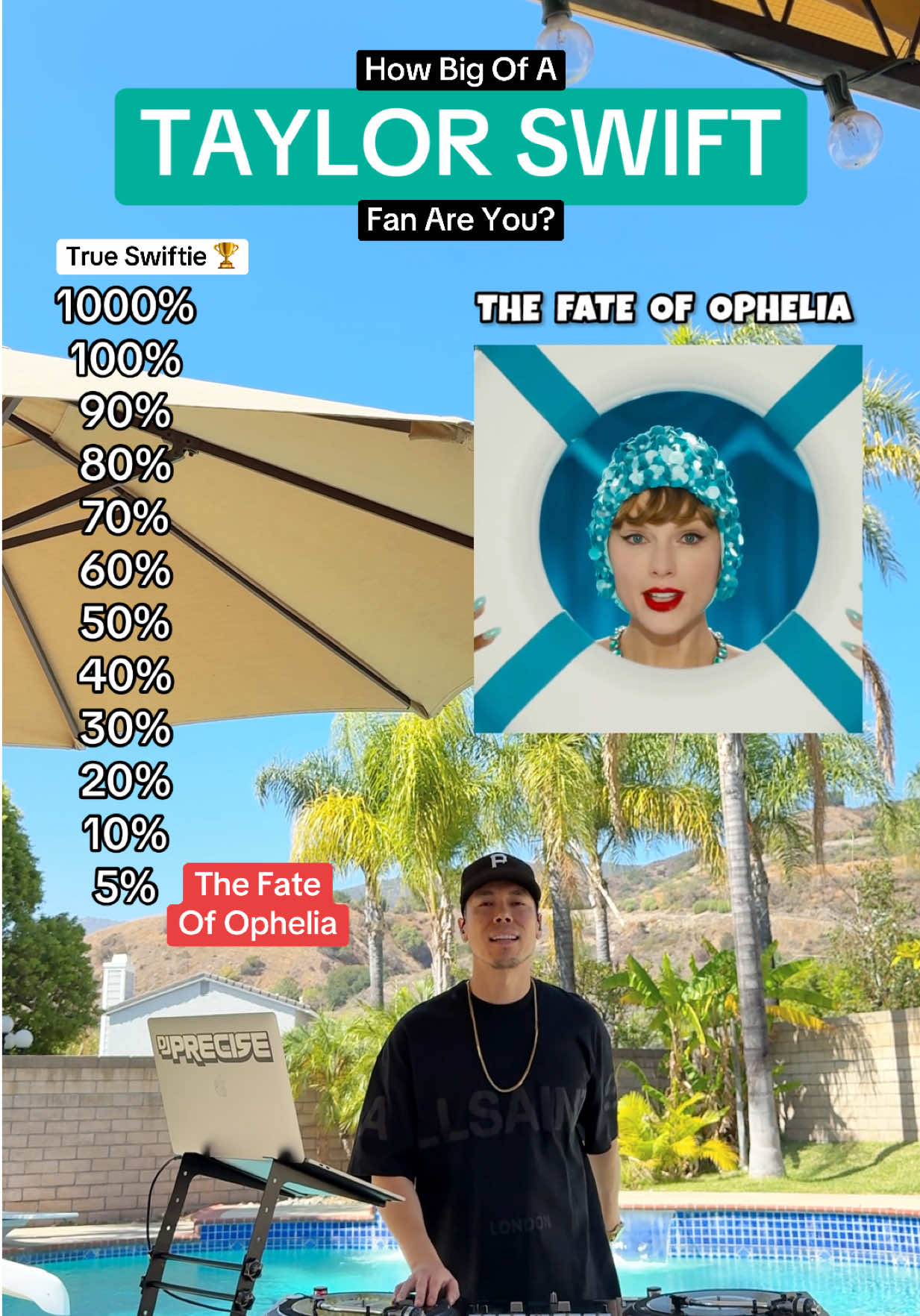 How big of a Taylor Swift fan are you? 📈 #taylorswift #swiftie 