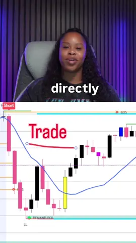 Called this double bottom live and broke down exactly how to trade it. Two equal lows, trapped liquidity, and confirmation on the reclaim — that’s structure doing its job. Once you understand how to spot it in real time, your entries get cleaner and your confidence goes up. #TradingStrategy #DayTrading #PriceAction #ict 