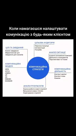 #клієнти #телефон #бізнес 