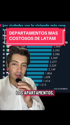 Estas son las ciudades con los departamentos más costosos por m2 de LATAM 🥵👨🏻‍💻😎💵💵💵 #finanzaspersonales#latam#dinero#social#negocios