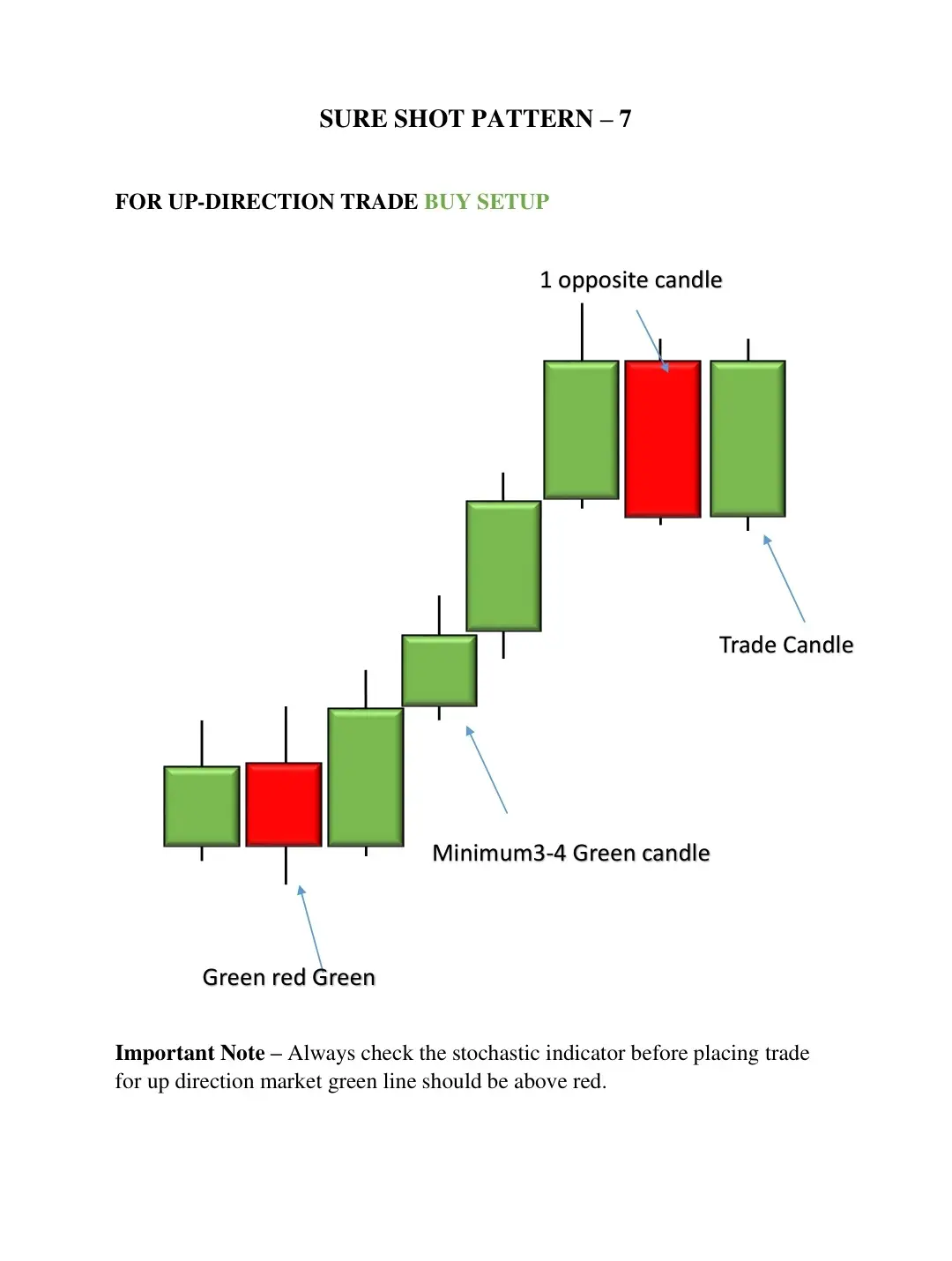 #forextrading #foryoupageofficialvideo #viralvid #tik_tok #fyp 