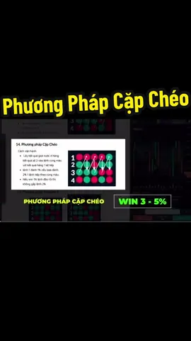 Tín hiệu cặp chéo#TikTokAwardsVN #aringuyn #japan #xuhuong #tradingforex 