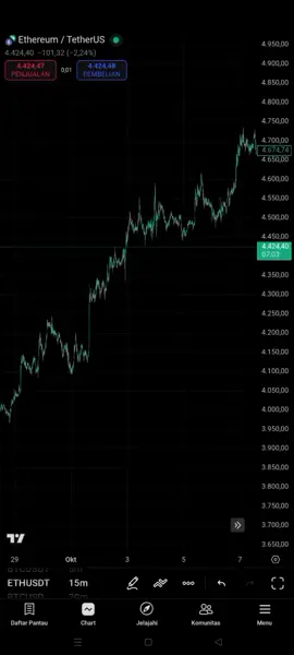 mapping ethusd #mapping #ethusd 