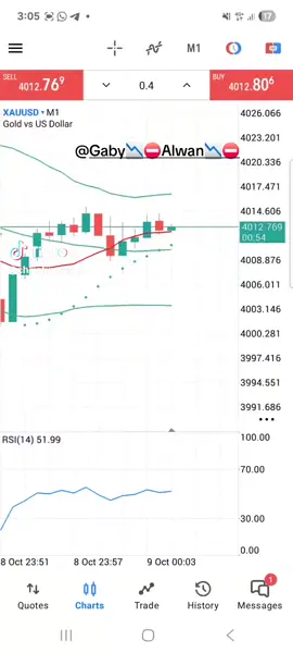 Keep calm and trade😉🔥☠️@Christine📉Zayed👑 @⛔G&K trading team⛔ @⛔️جيش كريستين و غابي⛔️ #xauusd #explore #tiktok #foryoupage #fyp 