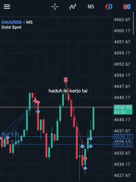 #forex 