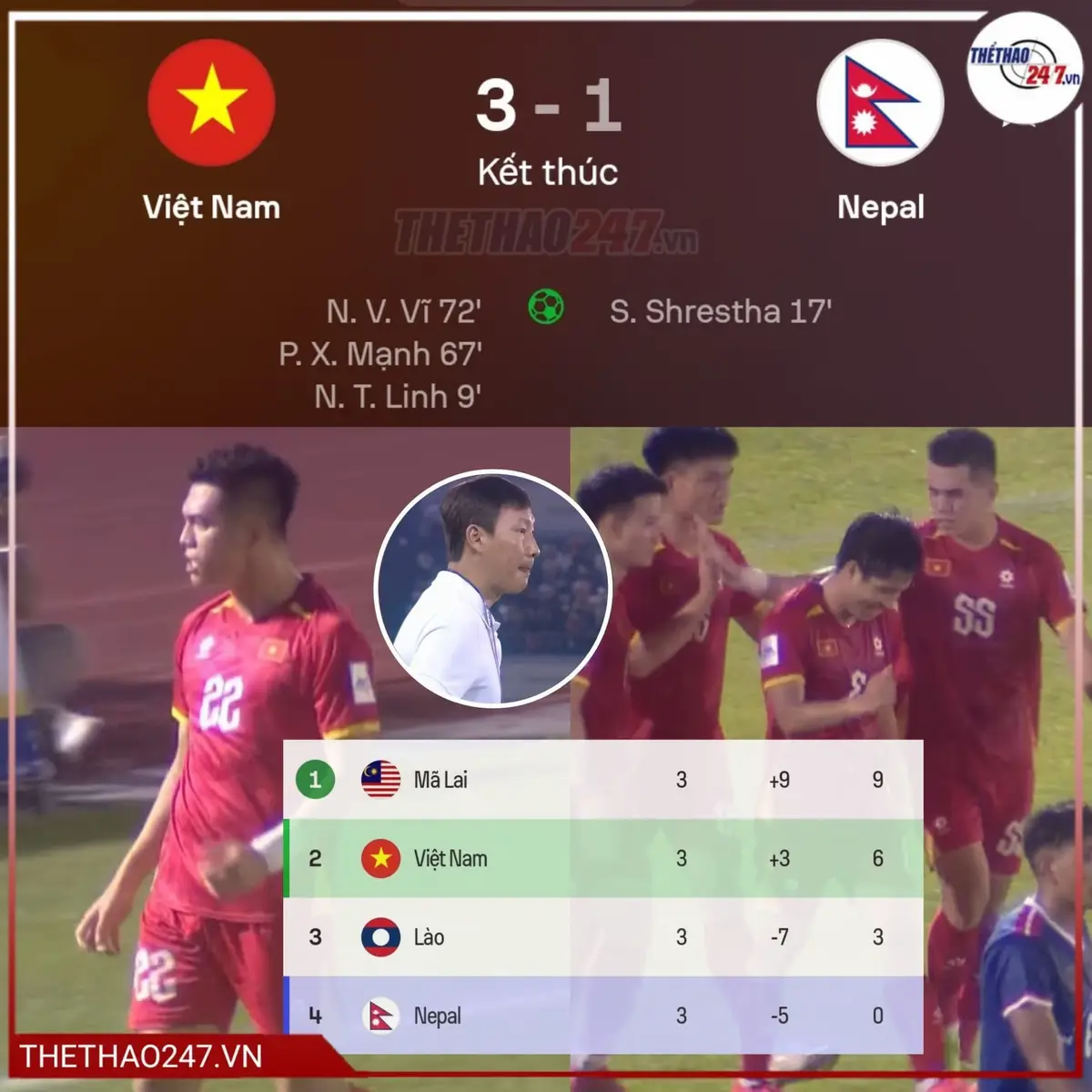 ĐT Việt Nam hoàn thành mục tiêu giành 3 điểm trước Nepal và giữ vững vị trí nhất bảng 🇻🇳😌 ✅ Việc còn lại là thắng Nepal ở sân khách (Thống Nhất) và chờ quyết định xử thua 3-0 của AFC với Malaysia 😁 #doituyenvietnam #asiancup #nepal #thethao247 