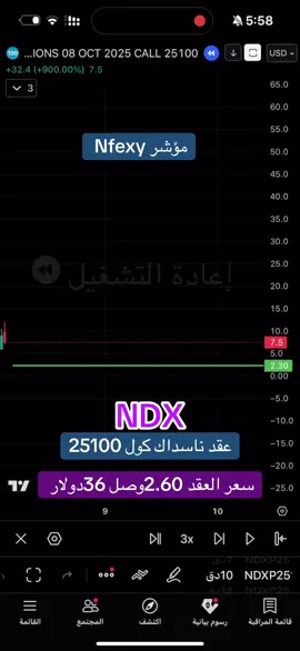 #creatorsearchinsights #اكسبلور #السوق_الامريكي #موسم_الرياض  #اكسبلور 