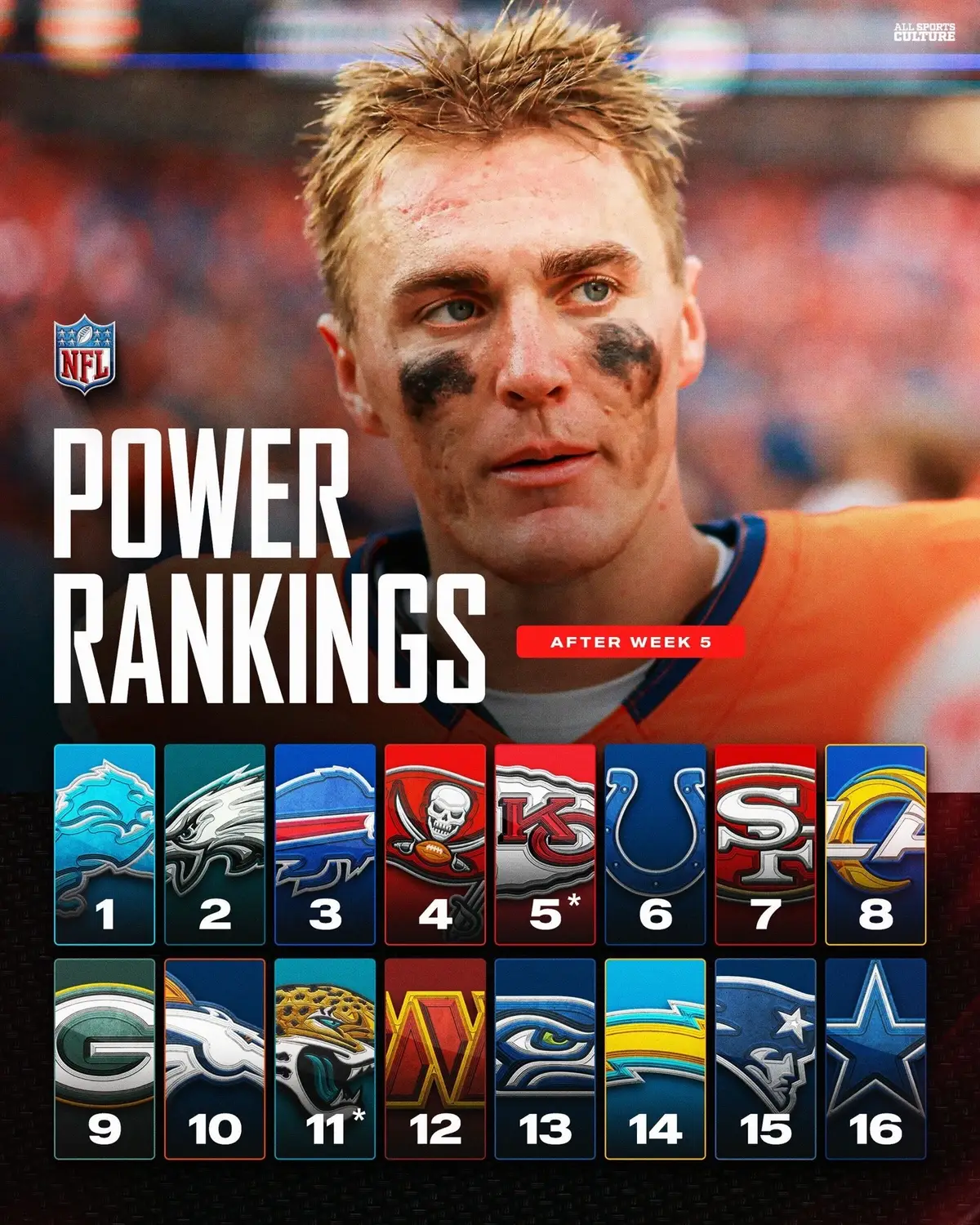 NFL Power Rankings going into Week 6 #nfl #powerrankings #football #sports #fyp 