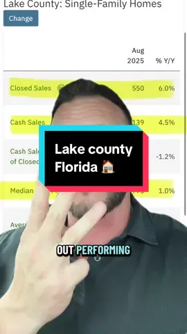 Lake County Florida is out performing the rest of central Florida. Here are your stats as we wait for the September update here in a few days. #realestate #realtor #florida #lakecounty 