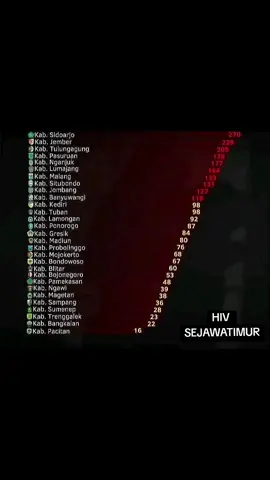#hivpositive #semuaorangfyp #hivaids 