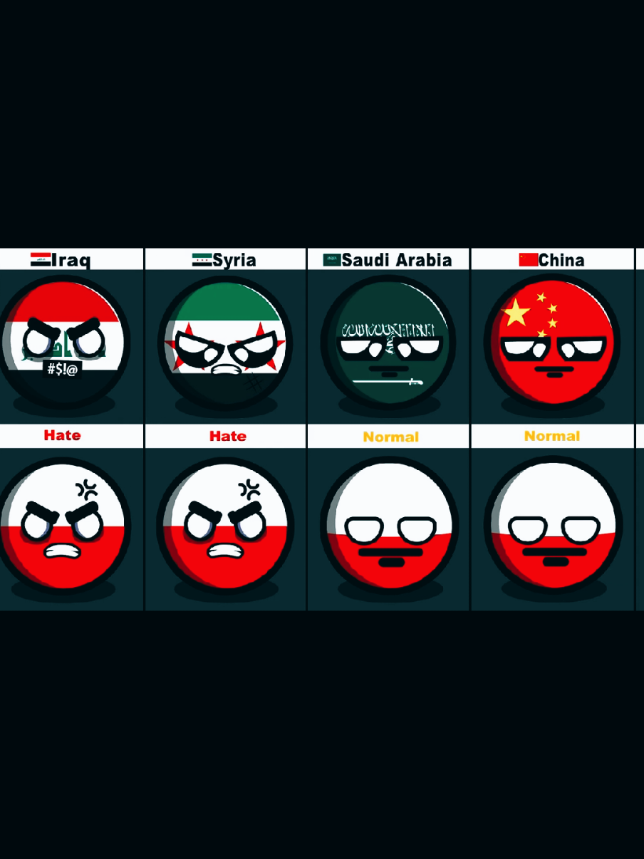 How the World Sees Poland 🇵🇱 2025 — Global Opinions 🌍 #Countryballs  #Poland  #WorldOpinions  #Europe  #fyp 