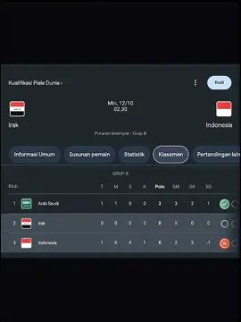 🙂 #timnasindonesia🇮🇩 #fypage #fyp #fyppppppppppppppppppppppp 