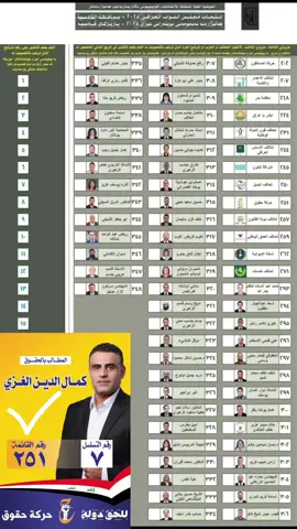ألية التصويت لقائمة #حـركـة_حـقوق_٢٥١  الديوانية  لأنتخاب مرشحها الأستاذ #كـمال_الـديـن_الـغـزي بالتسلسل  #رقــم_٧  #حركة_حقوق #الديوانية