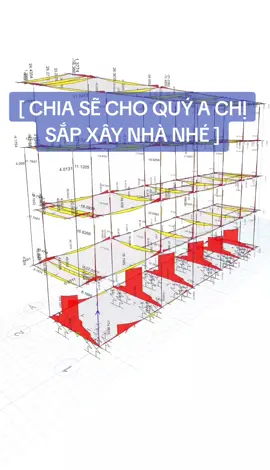 kinh nghiệm xây nhà #xaynhatrongoi #SPCCons 