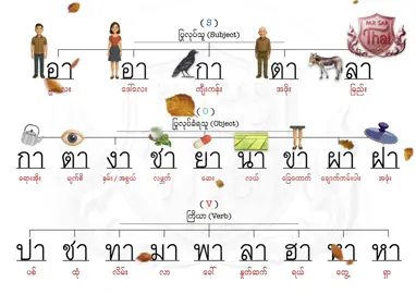 #เทรนด์วันนี้ #parsarthal #thaischool #learnThai #thail 