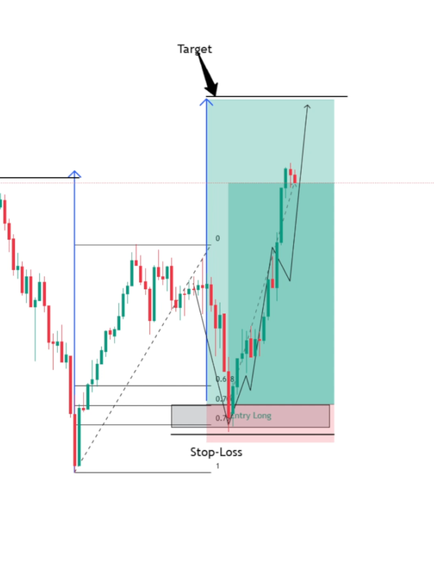 How to Use Fibonacci Retracement Like a Pro | #fibonacci #forextrading #crypto #trading
