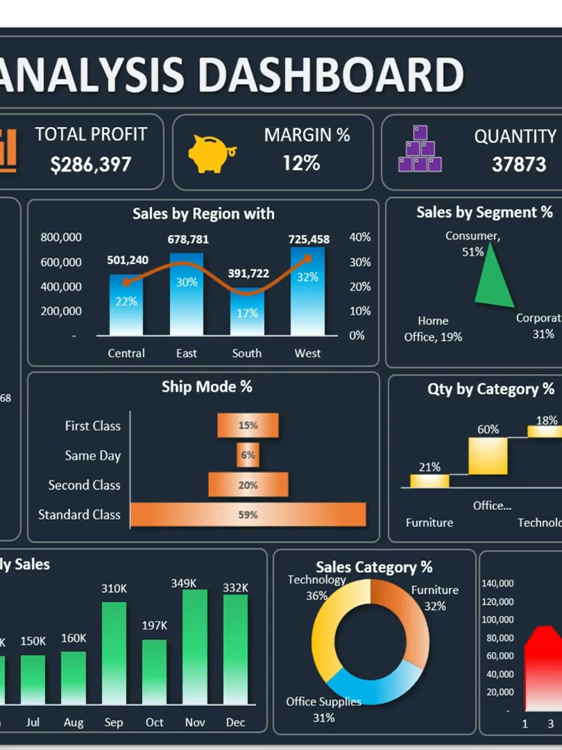 Learn how to create dynamic Sales Dashboard in excel step-by-step  #excel #tiktoktips #exceltutorial #excelstacks #learnexcelontiktok #excelhelp #productivityhacks #spreadsheetskills #microsoftexceltutorial #fyp #fypage #fypppppppppppppp