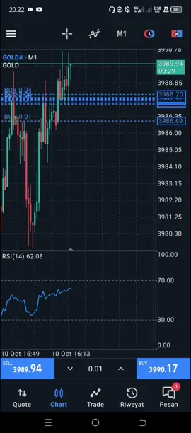 reject,open posisi #xm #forex #tradingforex 