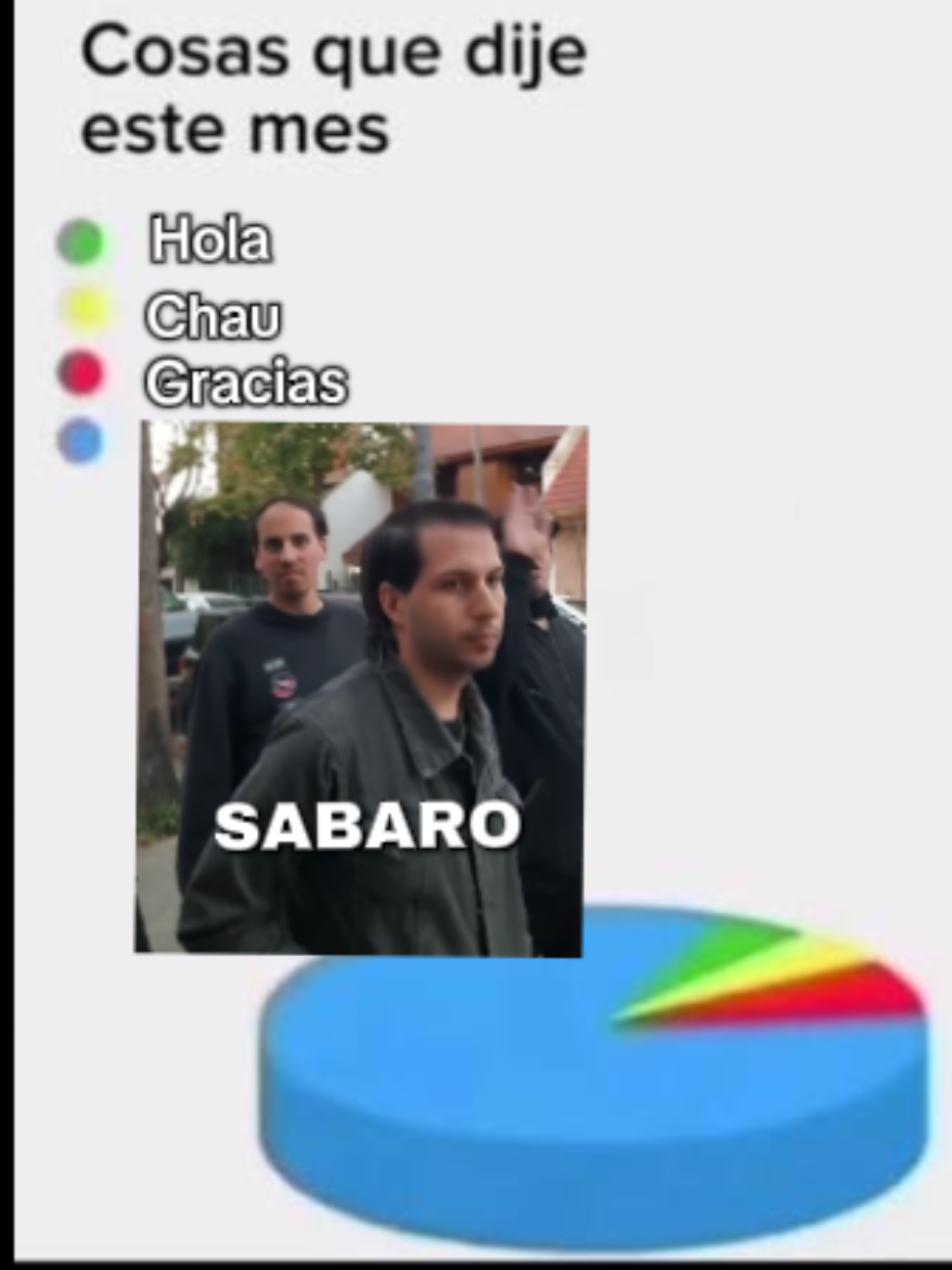 Sabaro es el mejor día  #fyp 