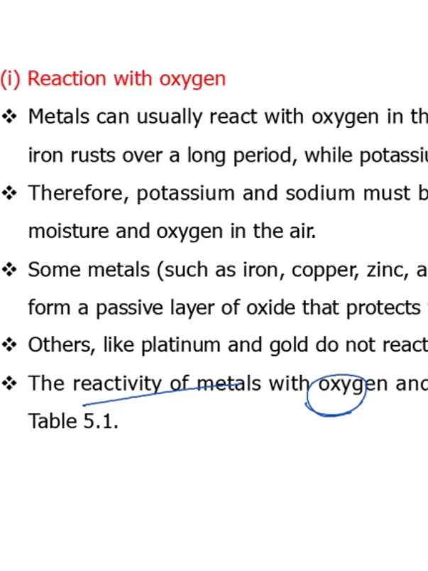 Grade-11 Chemistry Chapter-5 (Part-3) #foryou #upyaesonetunonlineclass #grade11chemistrychapter5 #foryourpages