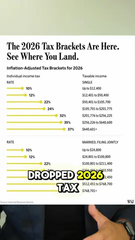 The IRS just dropped the 2026 Tax brackets. This could have some positive impact on your 2026 tax planning.